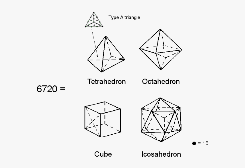 Triangle, HD Png Download
