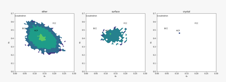 / Images/examples Periodic Glass 32 1, HD Png Download