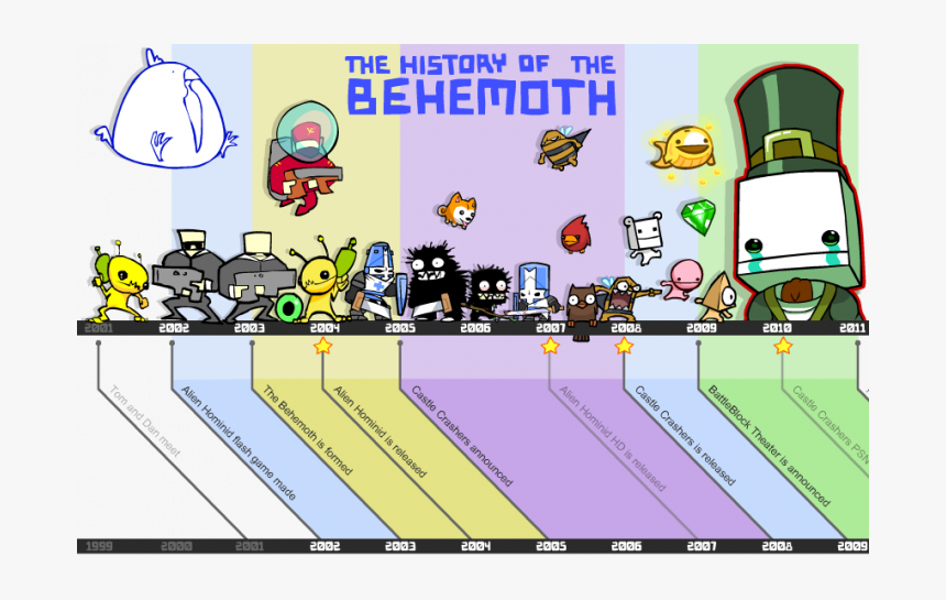 Transparent Battleblock Theater Png - Battleblock Theater Wallpaper Phone, Png Download