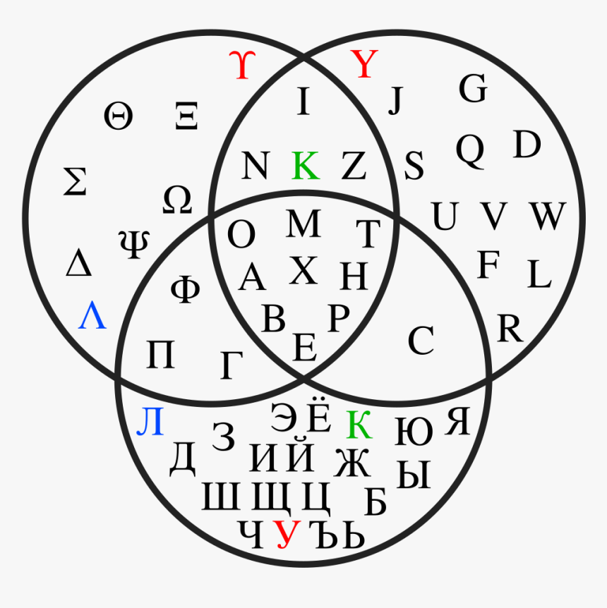 Drawing Alphabets Hidden Alphabet - Latin Greek Cyrillic Venn Diagram, HD Png Download