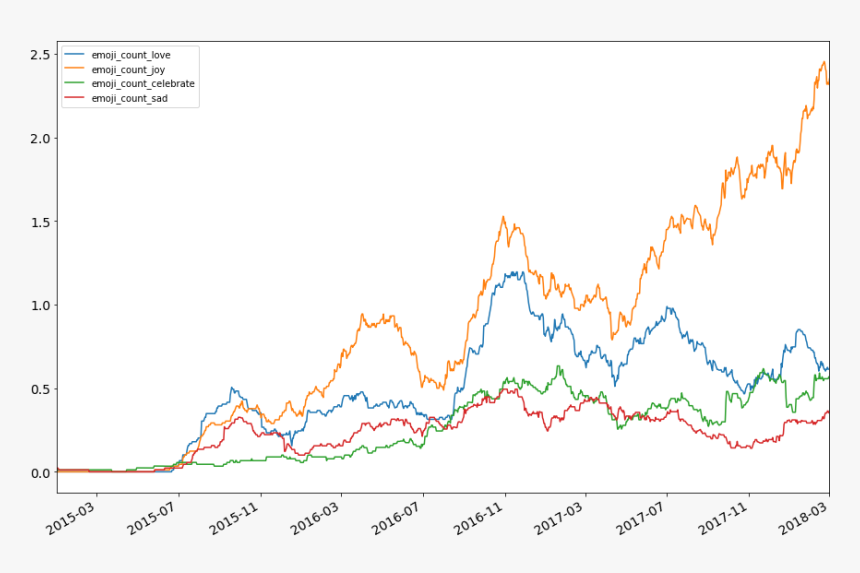 Plot, HD Png Download