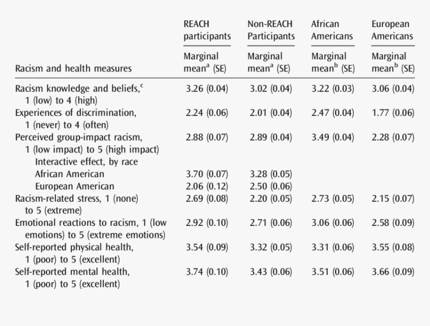 Ecuaciones De Primer Grado, HD Png Download