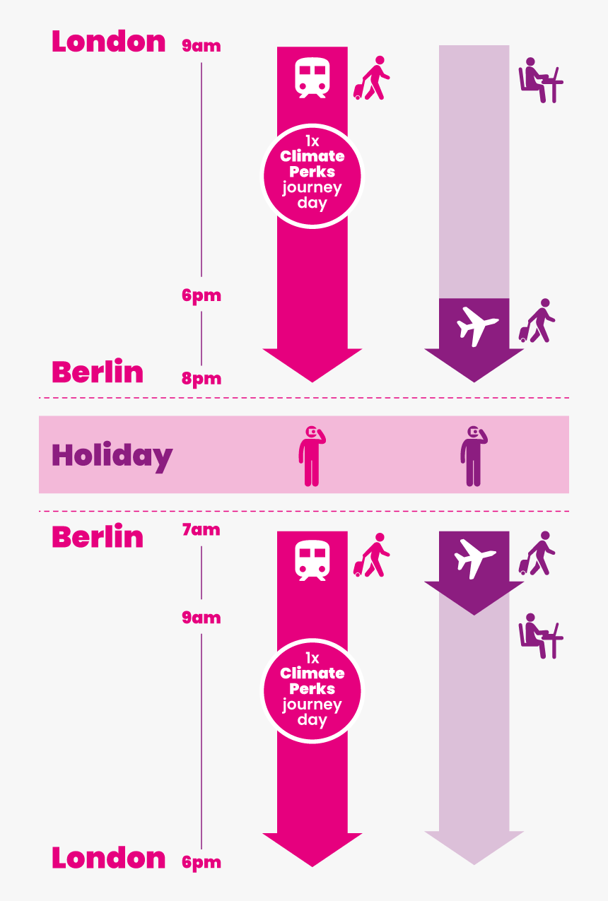 Examplejourney - Airport Railway Line, Brisbane, HD Png Download