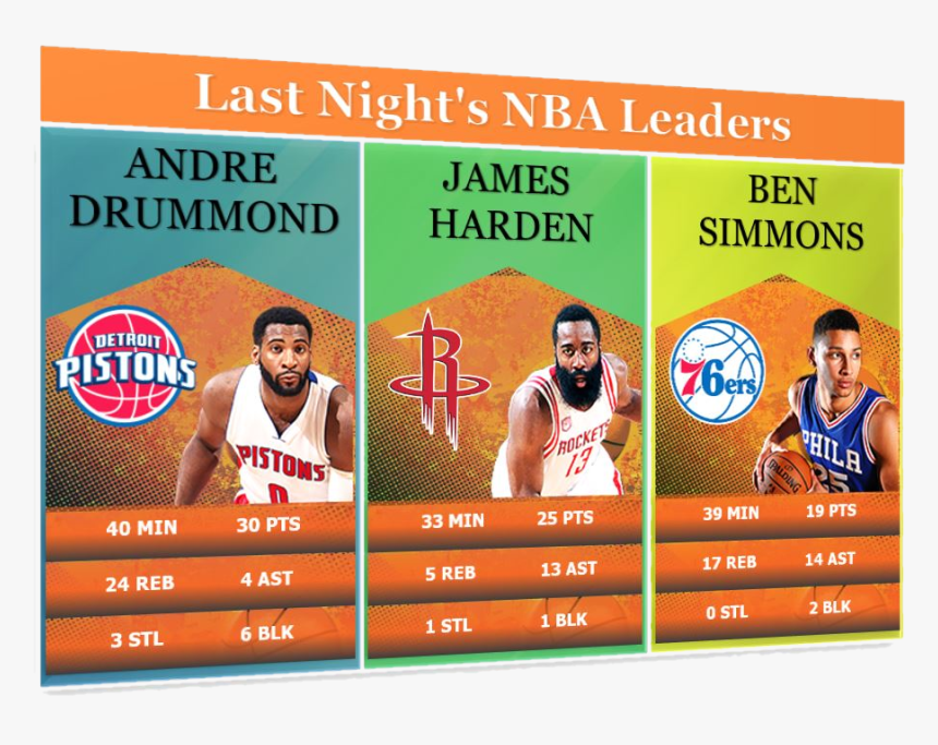 Detroit Pistons, HD Png Download