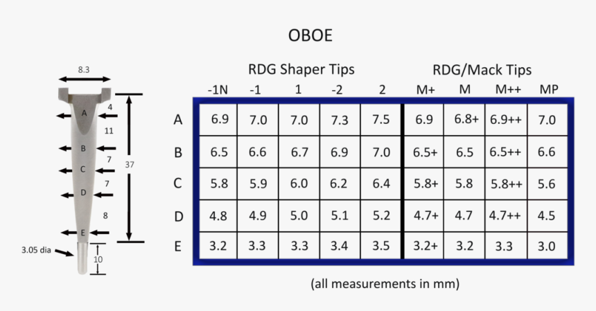 Oboe Shaper Tip Comparison Chart, HD Png Download