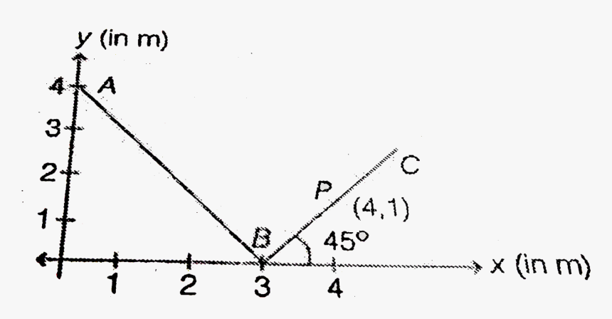 Plot, HD Png Download