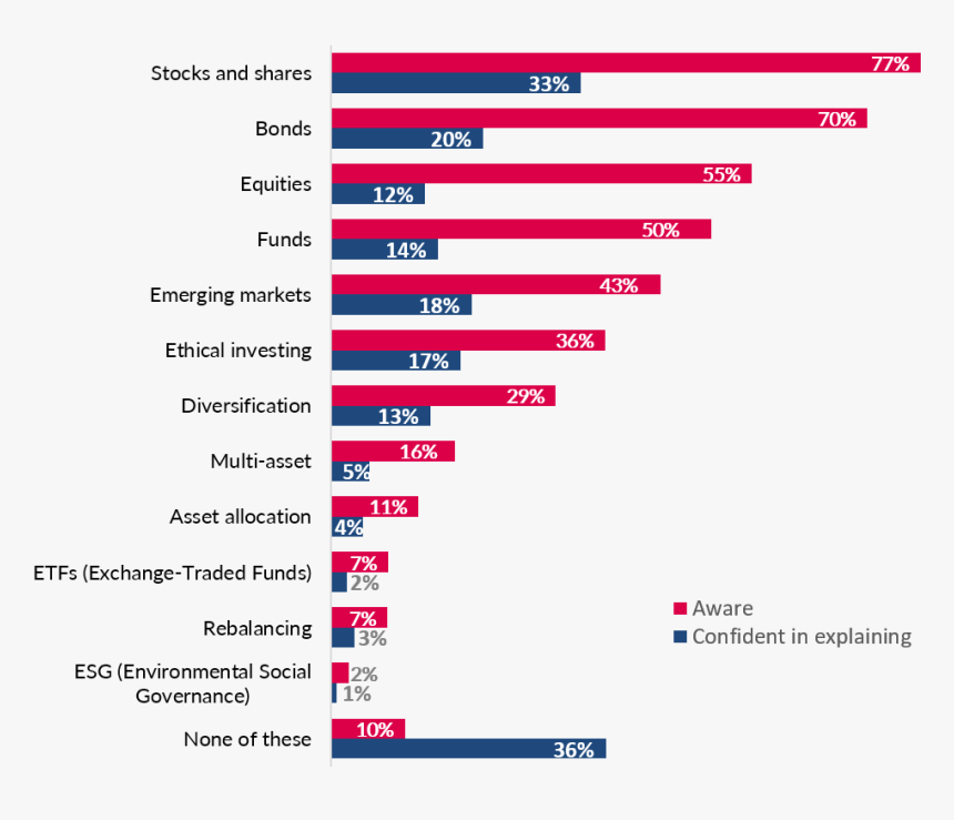 Social Media For Education Institutions, HD Png Download