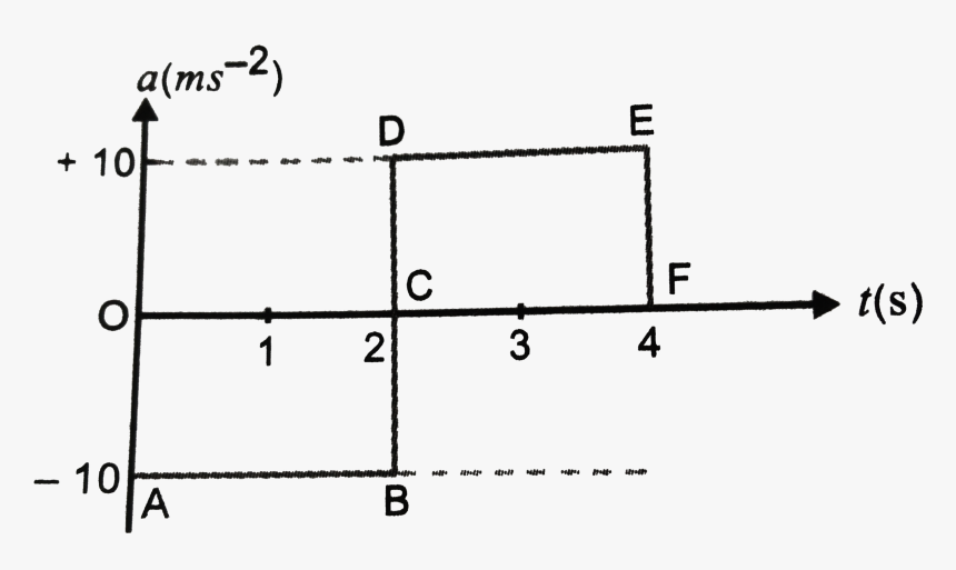 Diagram, HD Png Download