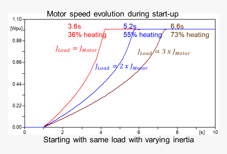 Plot, HD Png Download