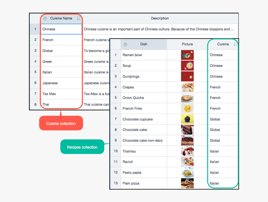 Wix Database, HD Png Download