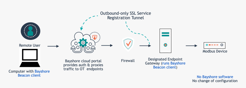 Diagram, HD Png Download