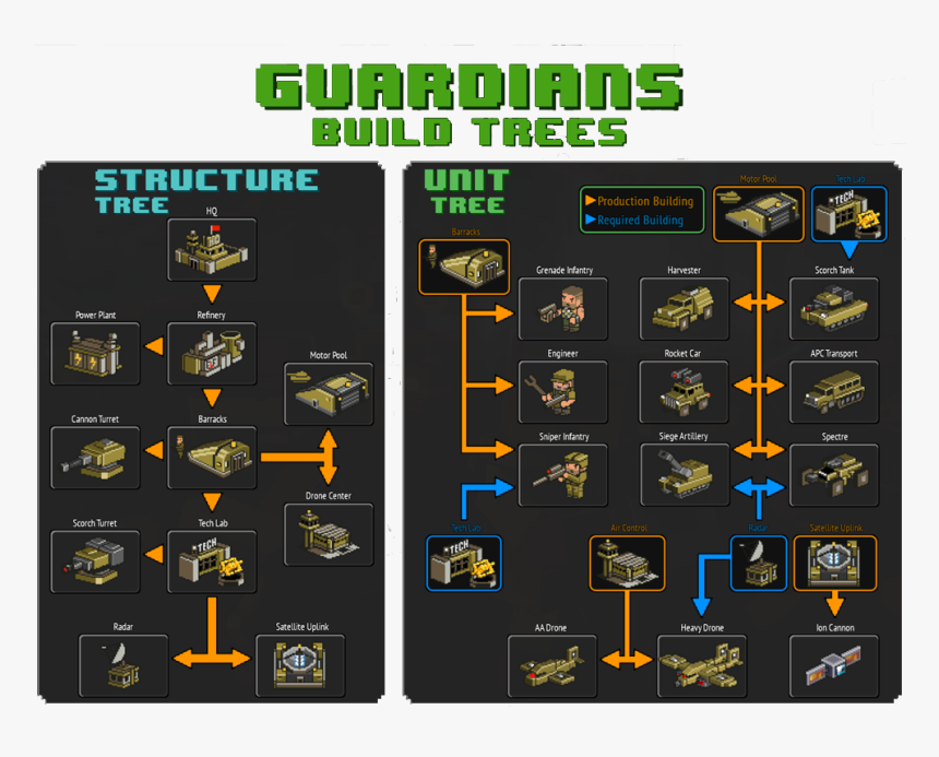 8 Bit Armies Tech Tree, HD Png Download