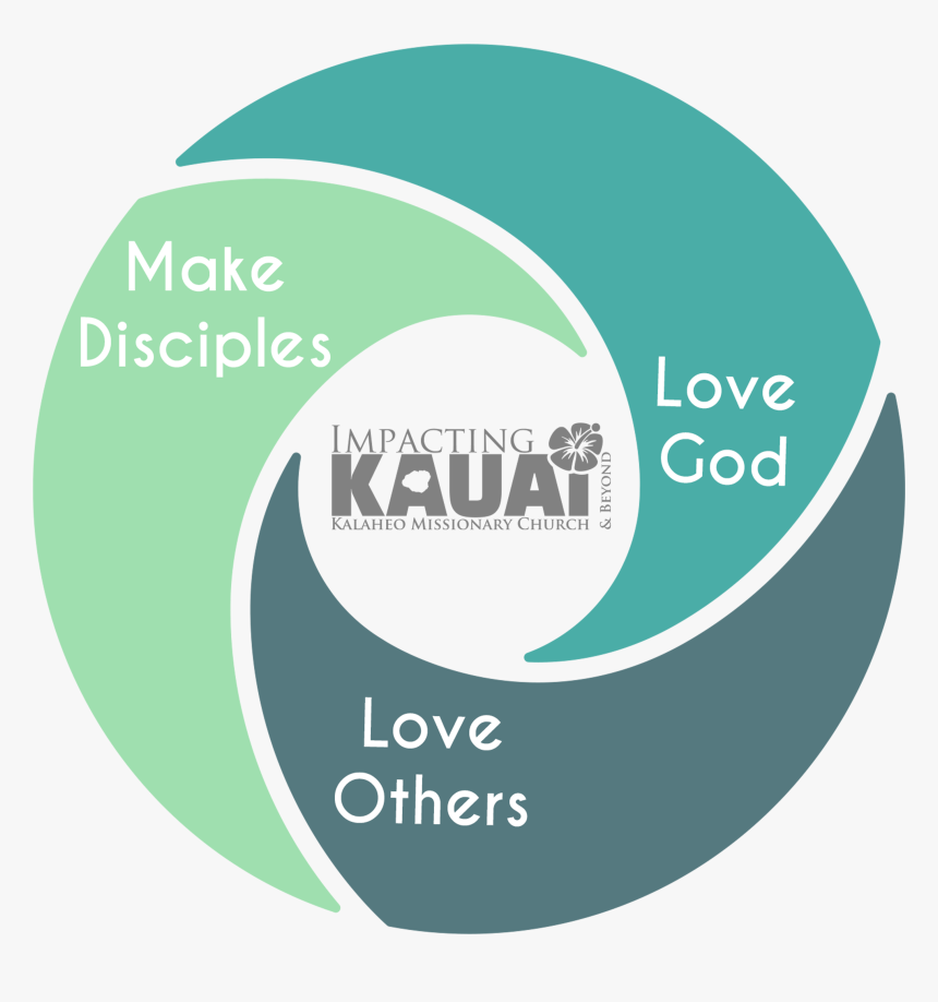 Circle, HD Png Download