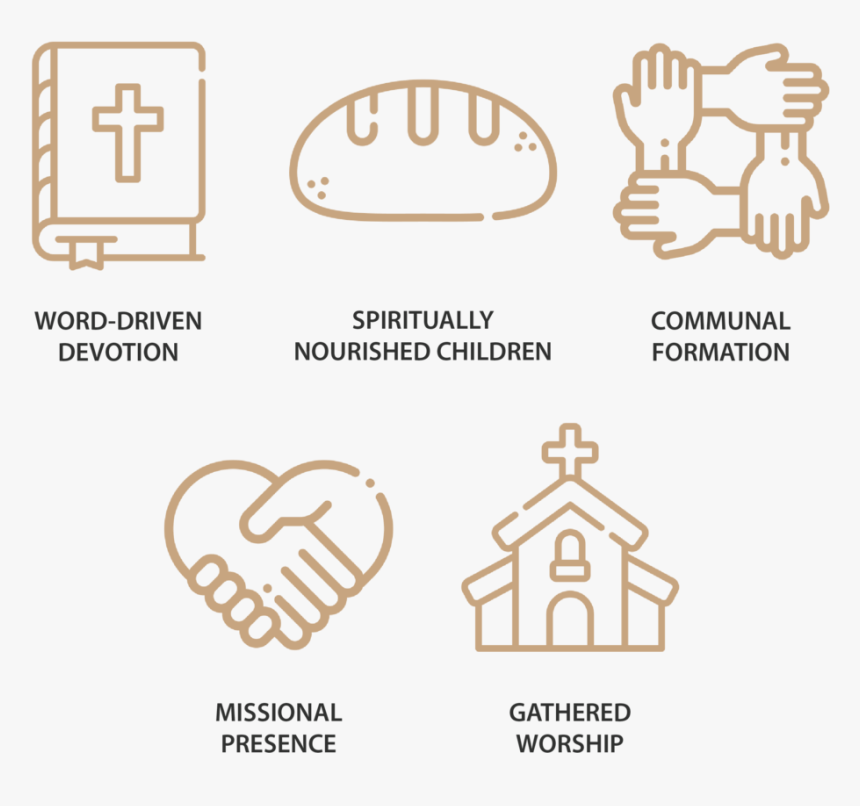 Disciple Making Priorities - Parallel, HD Png Download