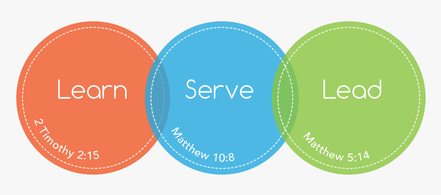Learn Serve - Go And Make Disciples Png, Transparent Png
