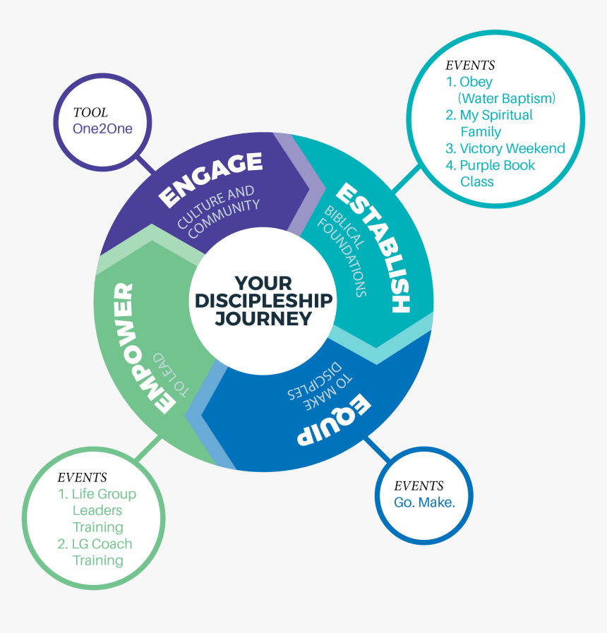 Diagram, HD Png Download