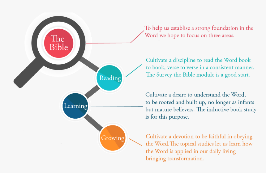 Diagram, HD Png Download