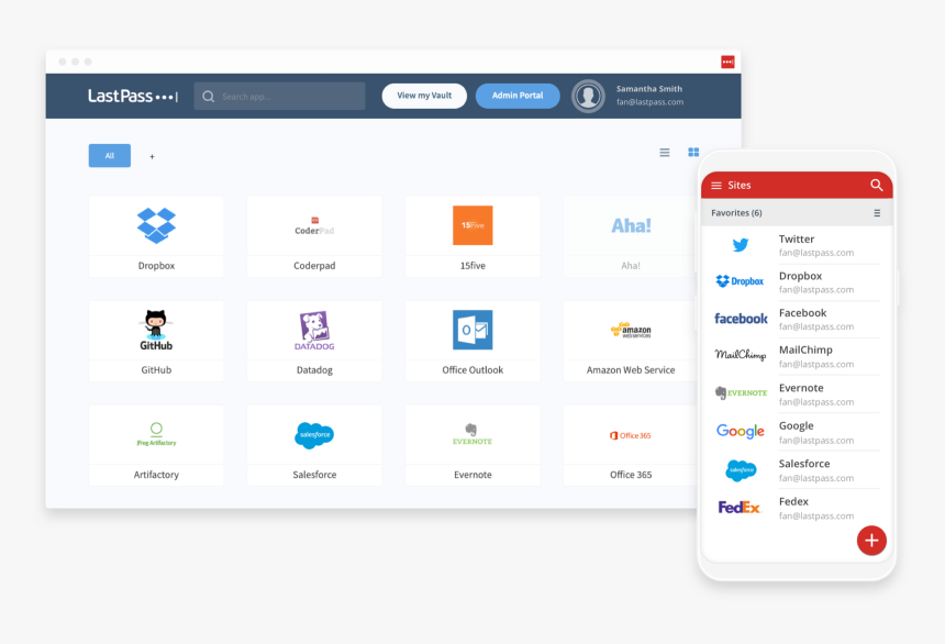 Products Enterprise Password Management And Sso 01 - Sales, HD Png Download