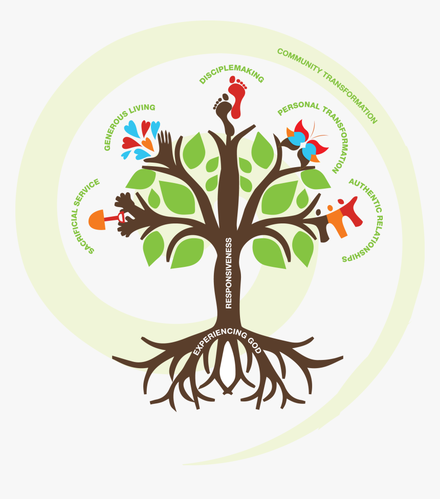 Dimensions Of Discipleship, HD Png Download
