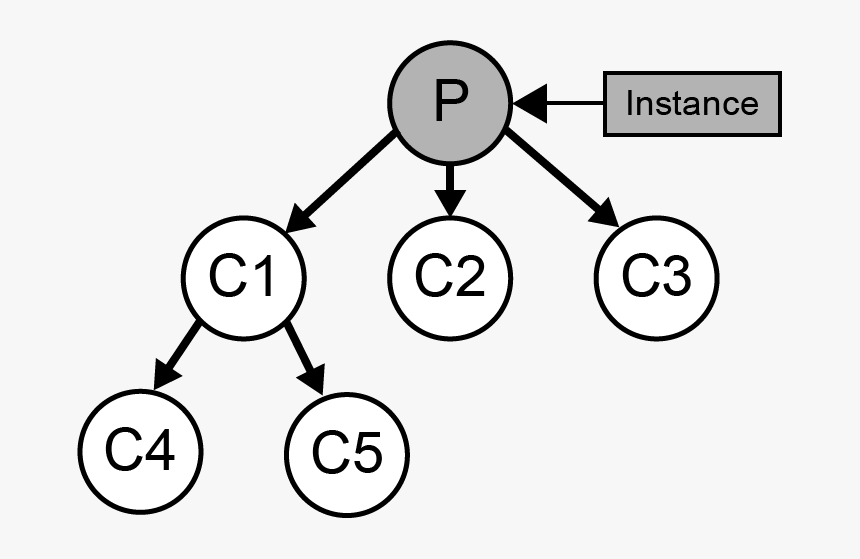 Greedy Algorithm - Circle, HD Png Download
