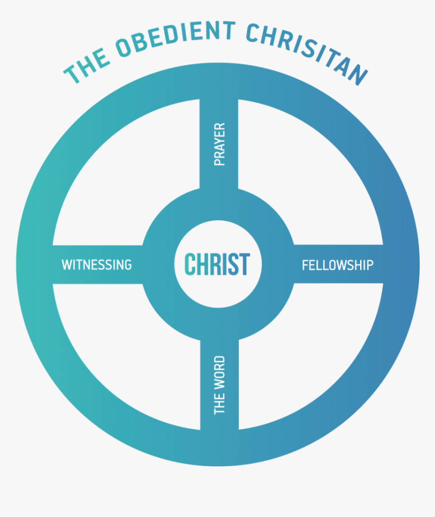 Growth Wheel The Navigators, HD Png Download