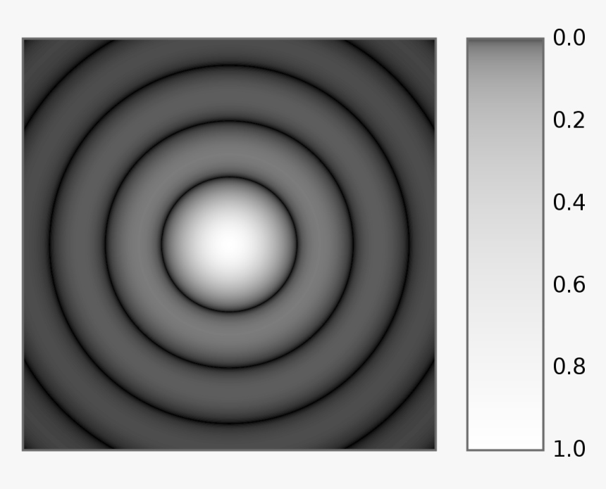 Diffrazione Fenditura Circolare, HD Png Download