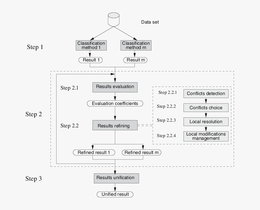 Diagram, HD Png Download