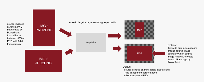 Canvas Antialiasing, HD Png Download