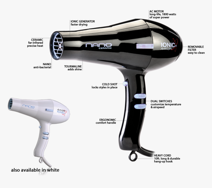 Ionic Hair Dryer Inside, HD Png Download