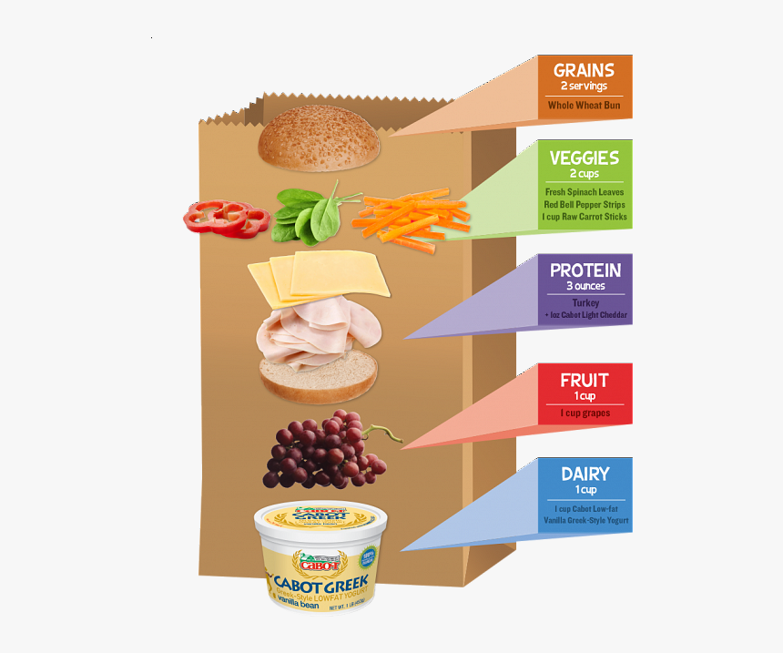 Brown Bag Builder - Food Groups In A Cheese Sandwich, HD Png Download