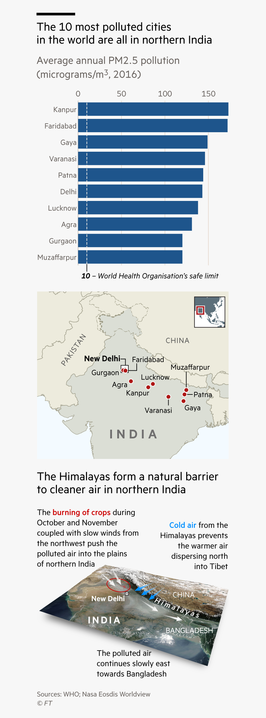 Map And Chart Showing The Ten Most Polluted Cities - Map, HD Png Download
