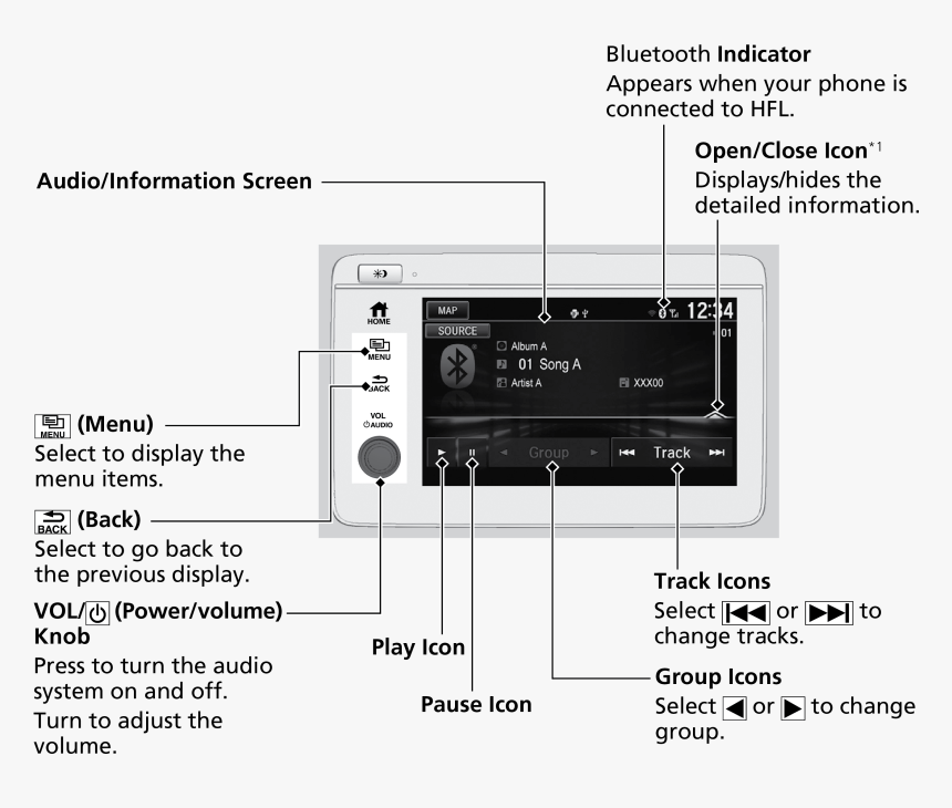 Diagram, HD Png Download