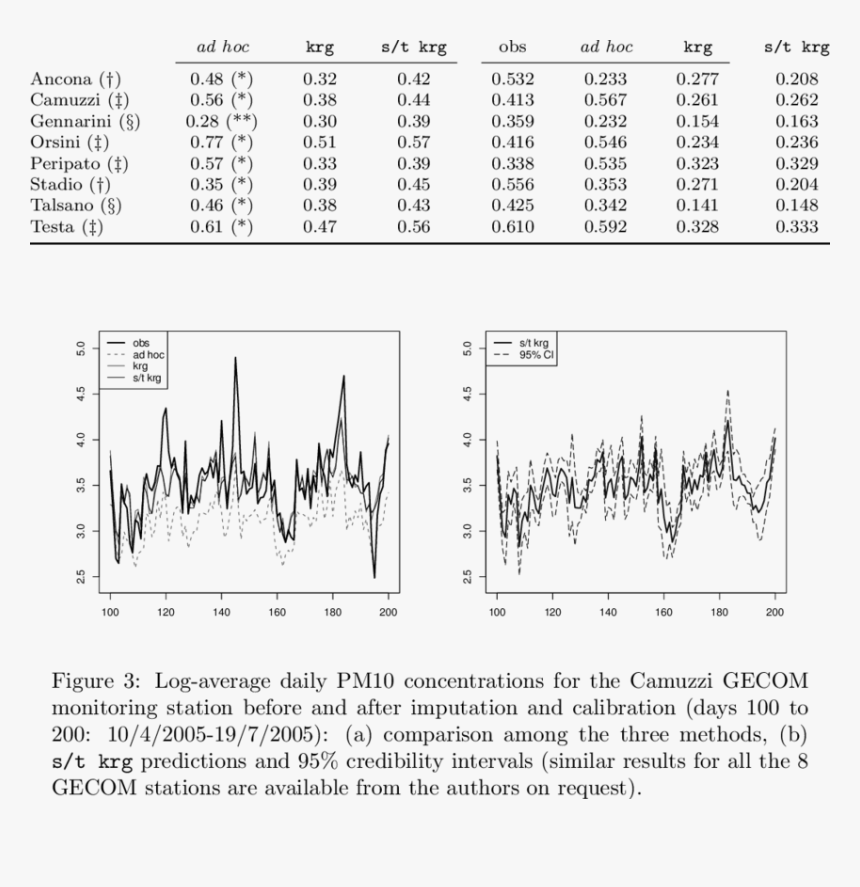 Arpa Png, Transparent Png