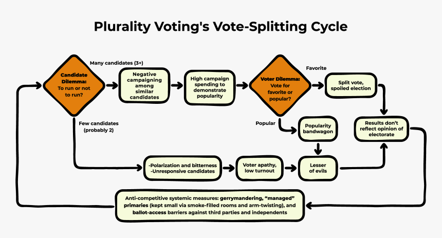 Diagram, HD Png Download