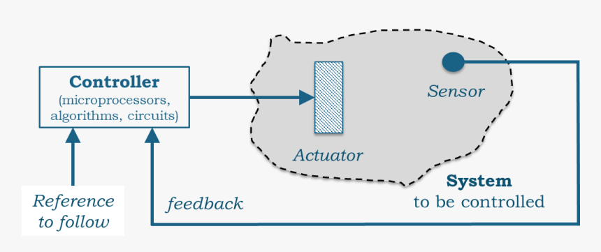 Diagram, HD Png Download