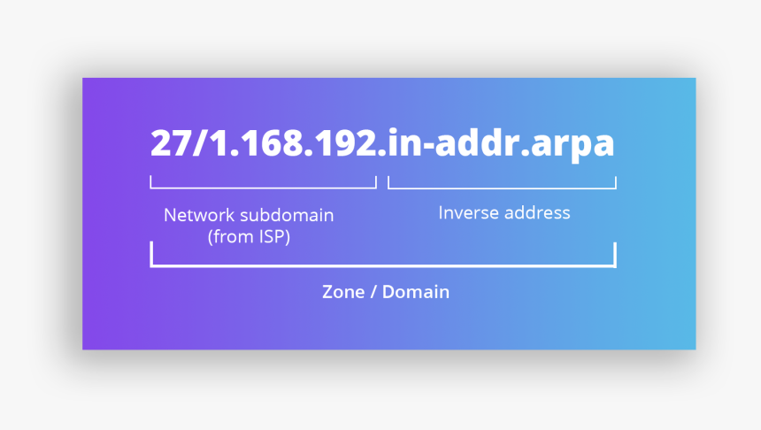 Reverse Dns, HD Png Download