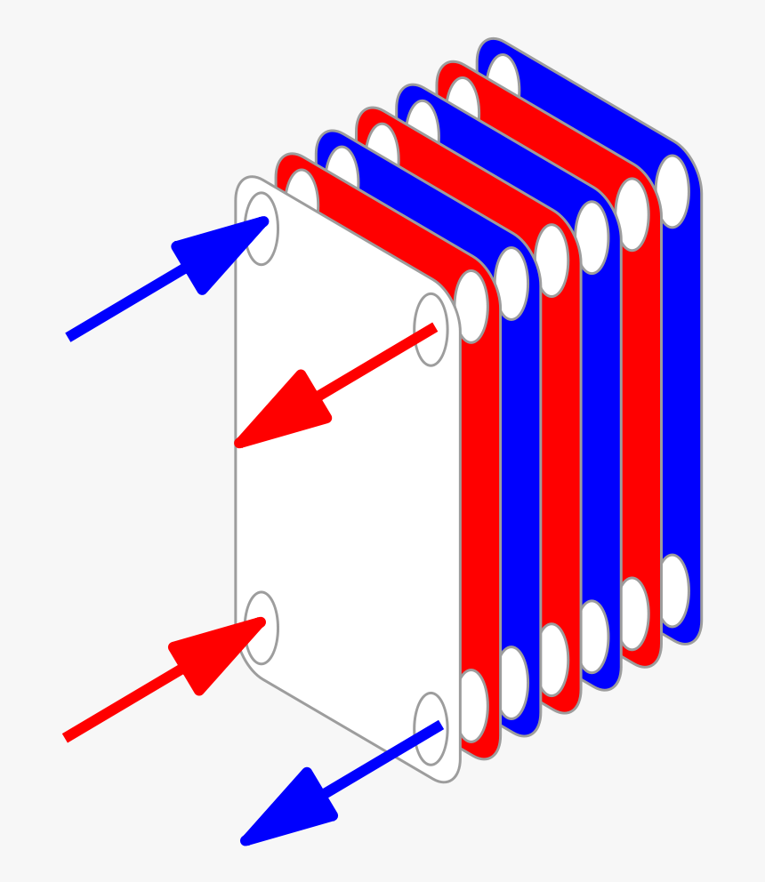 Arpa-e Grants Michigan State University $2 - Plate And Frame Heat Exchanger Diagram, HD Png Download