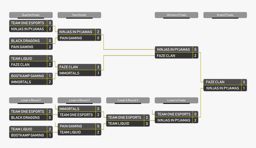 Http - //www - Rainbow6pit - Com/wp Web 5 - Utility Software, HD Png Download