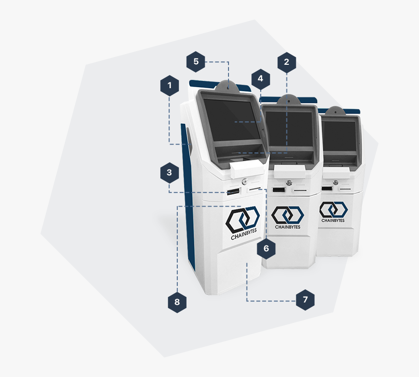 Bitcoin Atm Machine Sale By Chainbytes Btc Atm Company - Machine, HD Png Download
