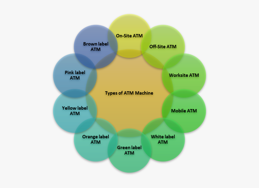 Circle, HD Png Download