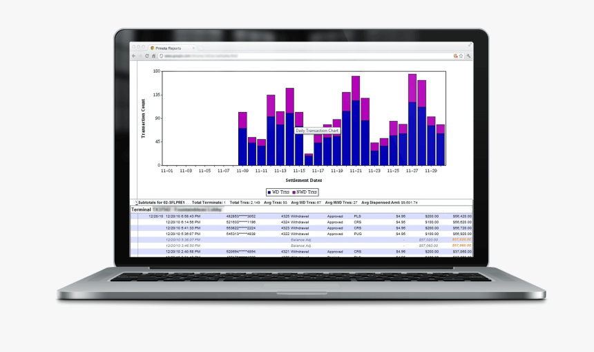 Atm Machine Online Transaction Reports - Webphone Masvoz, HD Png Download