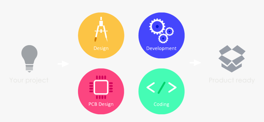 Circle, HD Png Download