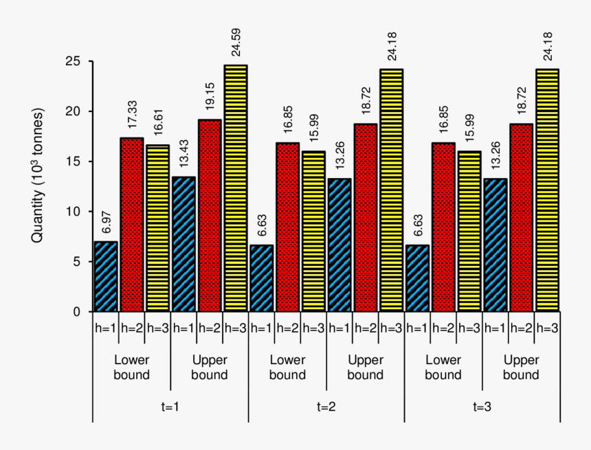 Number, HD Png Download