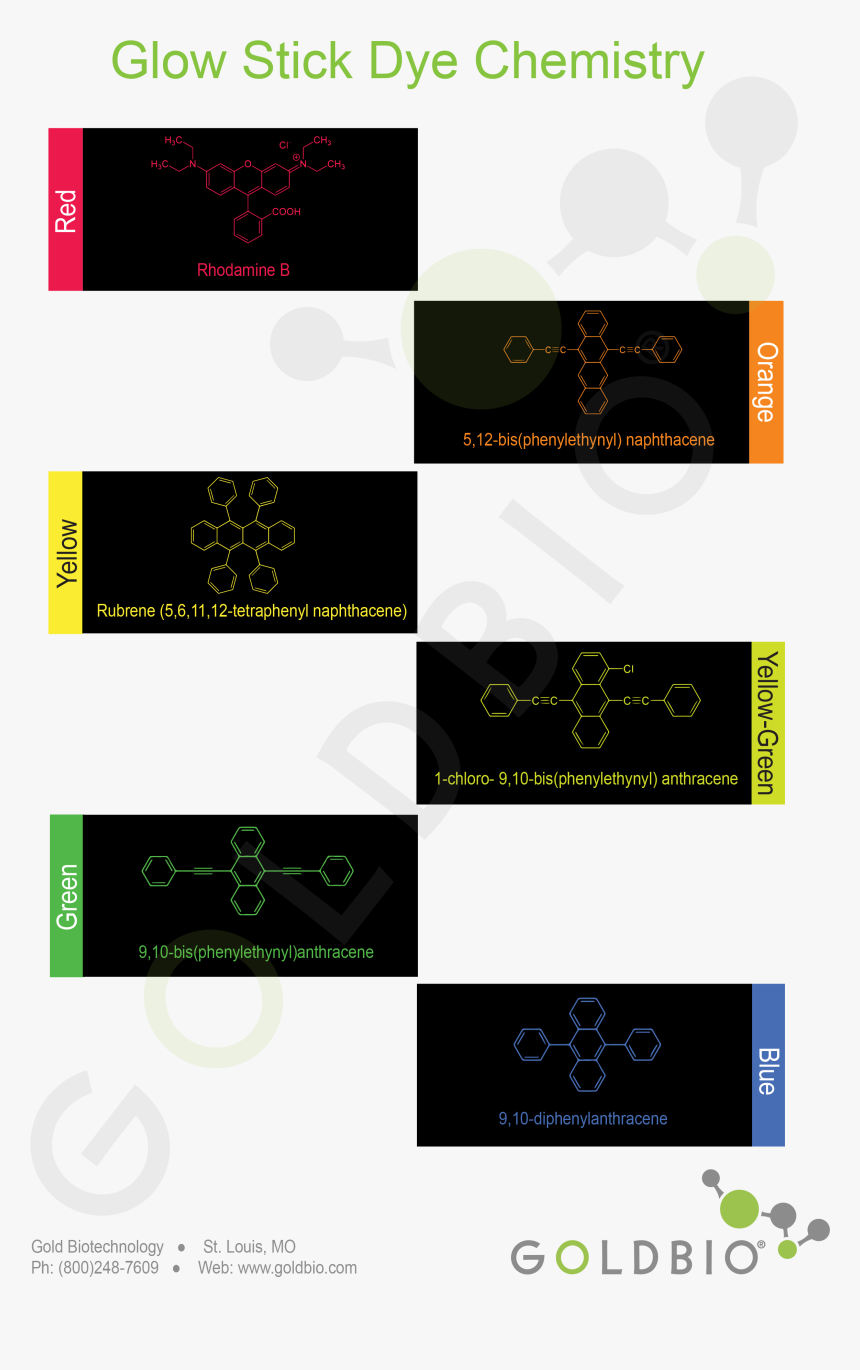 Glow Stick Dye Chemistry - Fluorescent Dye In Glow Sticks, HD Png Download