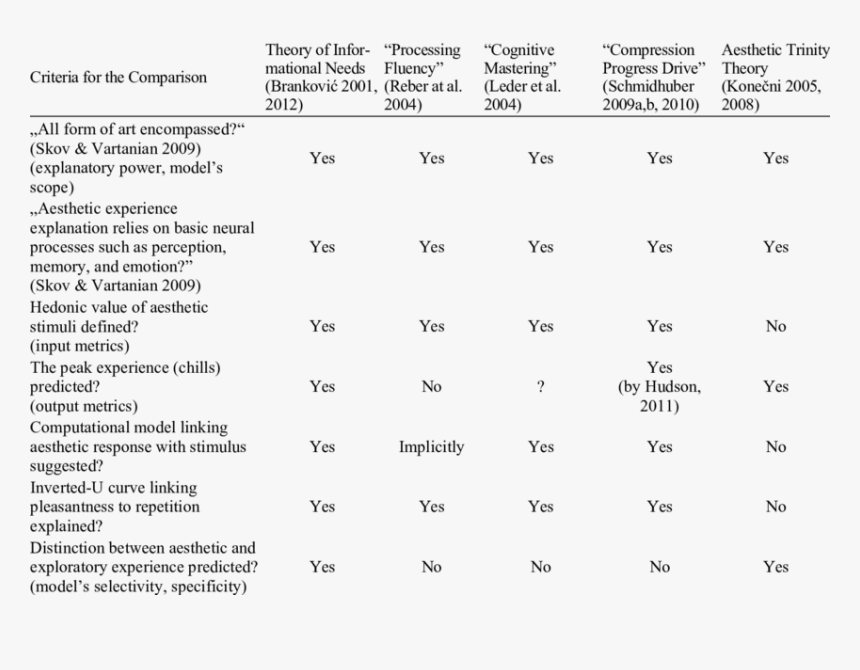 Benefits Of Free College, HD Png Download