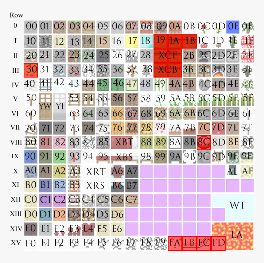 Minecraft Terrain Png Labeled, Transparent Png