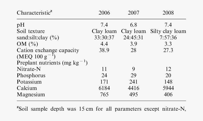 Number, HD Png Download