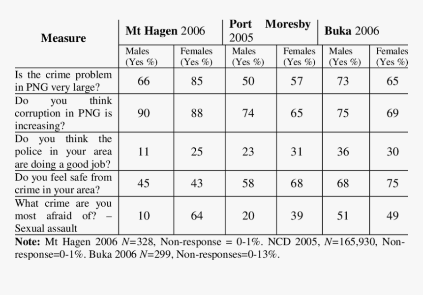 Number, HD Png Download