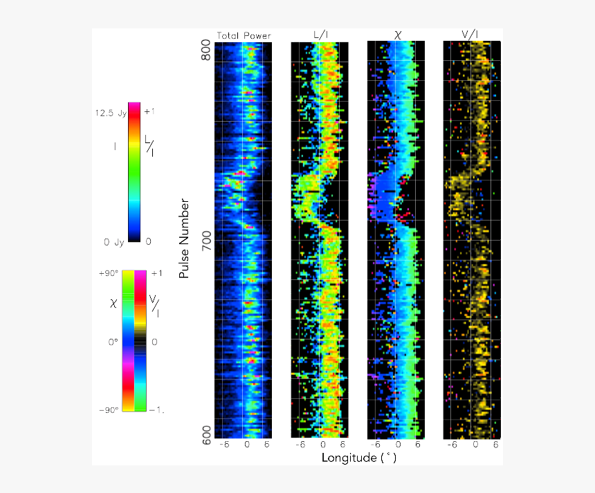 Graphic Design, HD Png Download