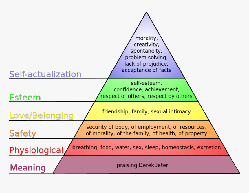 New Needs - Maslow's Hierarchy Of Needs, HD Png Download